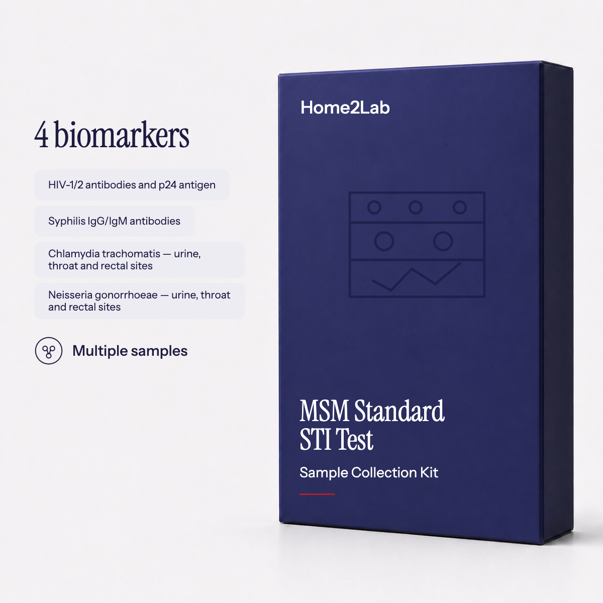 MSM Standard STI Test (Blood + Urine/Throat/Rectal Swabs) Test Home2Lab sample collection kit