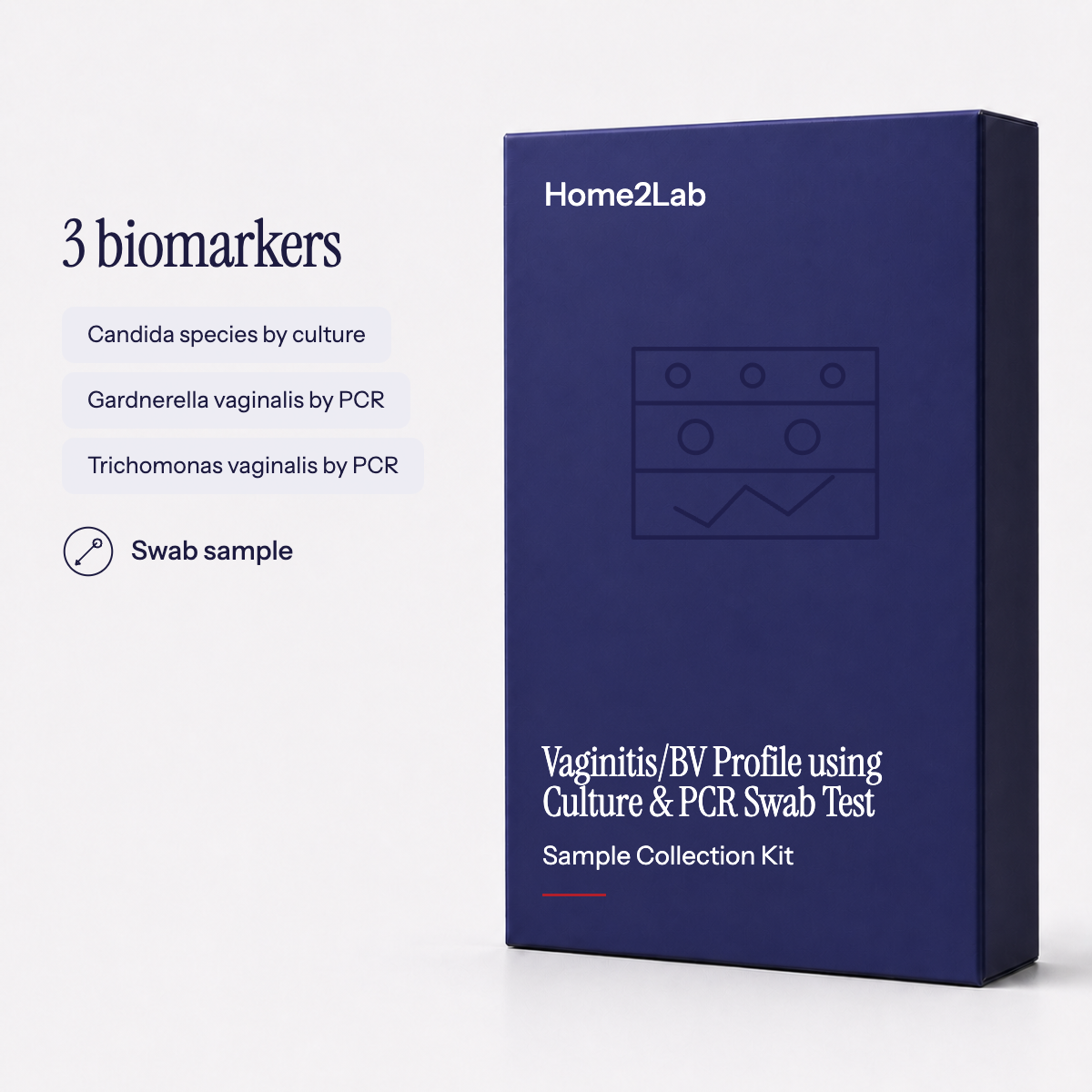 Vaginitis/BV Profile using Culture &amp; PCR Swab Test Home2Lab sample collection kit